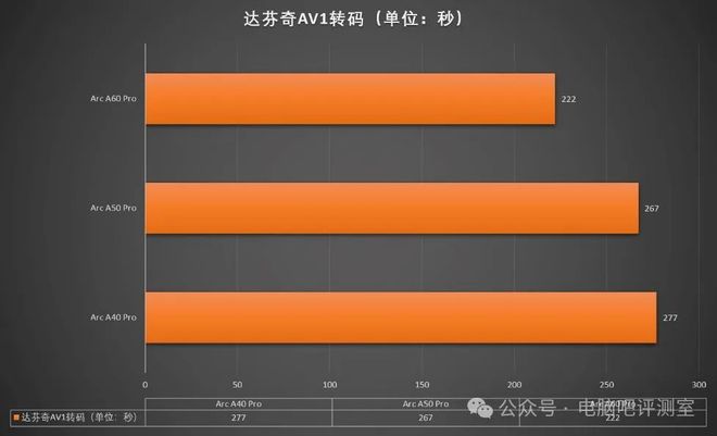 3000元以下电脑主机大揭秘：组装PC VS 品牌设备，你选哪个？  第2张