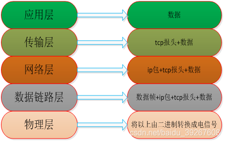 5G网络协议揭秘：速度暴增、延迟骤降，与4G有何不同？  第5张