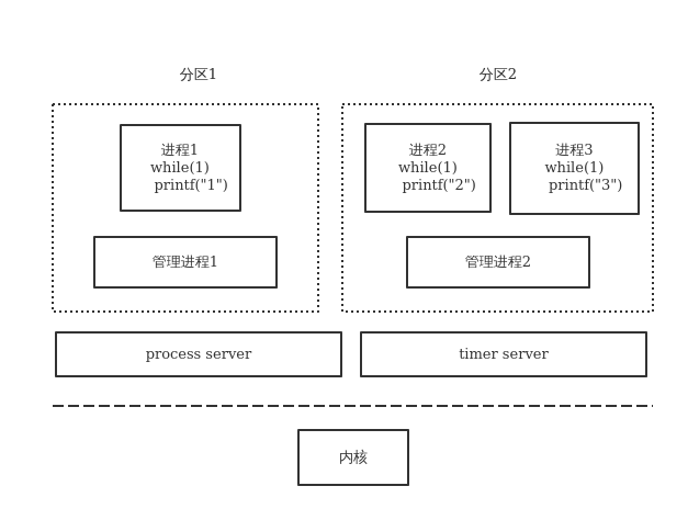 揭秘安卓系统文件：深入内核，探索系统运作机制  第3张