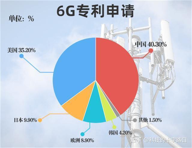 5G元年，全新数字时代即将开启，影响巨大  第8张