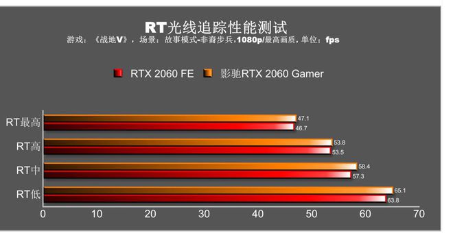 中低端显卡震撼！影驰GT730 DDR5性能全面解析  第7张