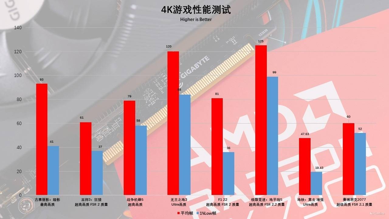 技嘉GT740显卡揭秘：性能背后的定价秘密  第2张