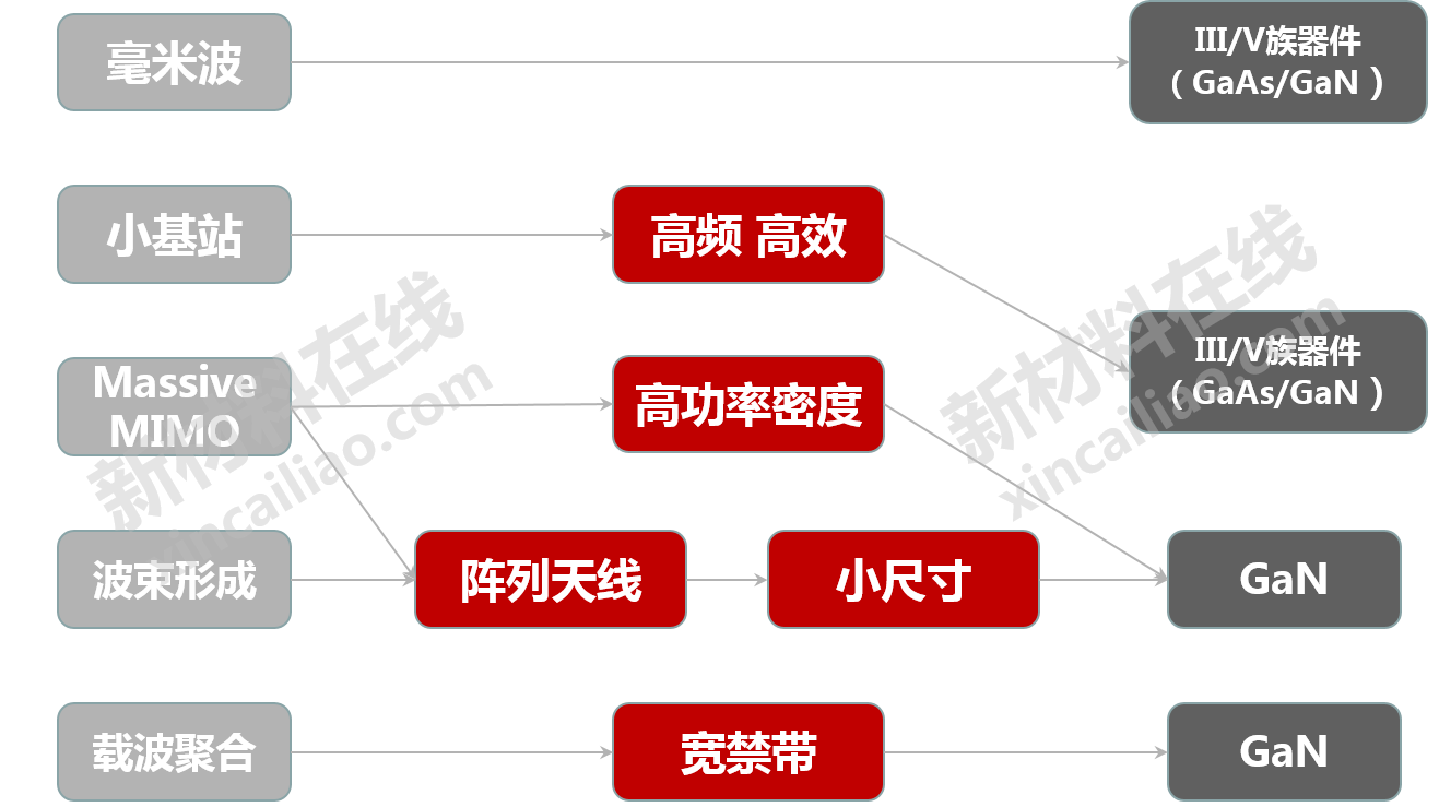 5G网络揭秘：毫米波频段的王者之路  第4张