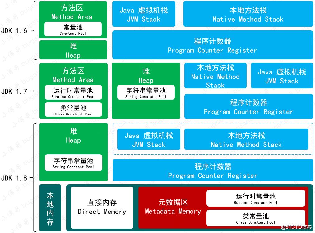 揭秘DDR2内存条的技术革新：性能提升背后的故事  第3张