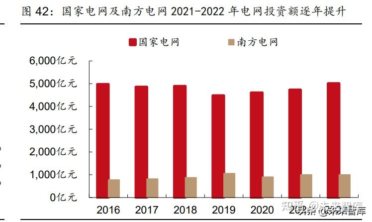 5G网络：改变社会面貌，领跑数字经济  第6张