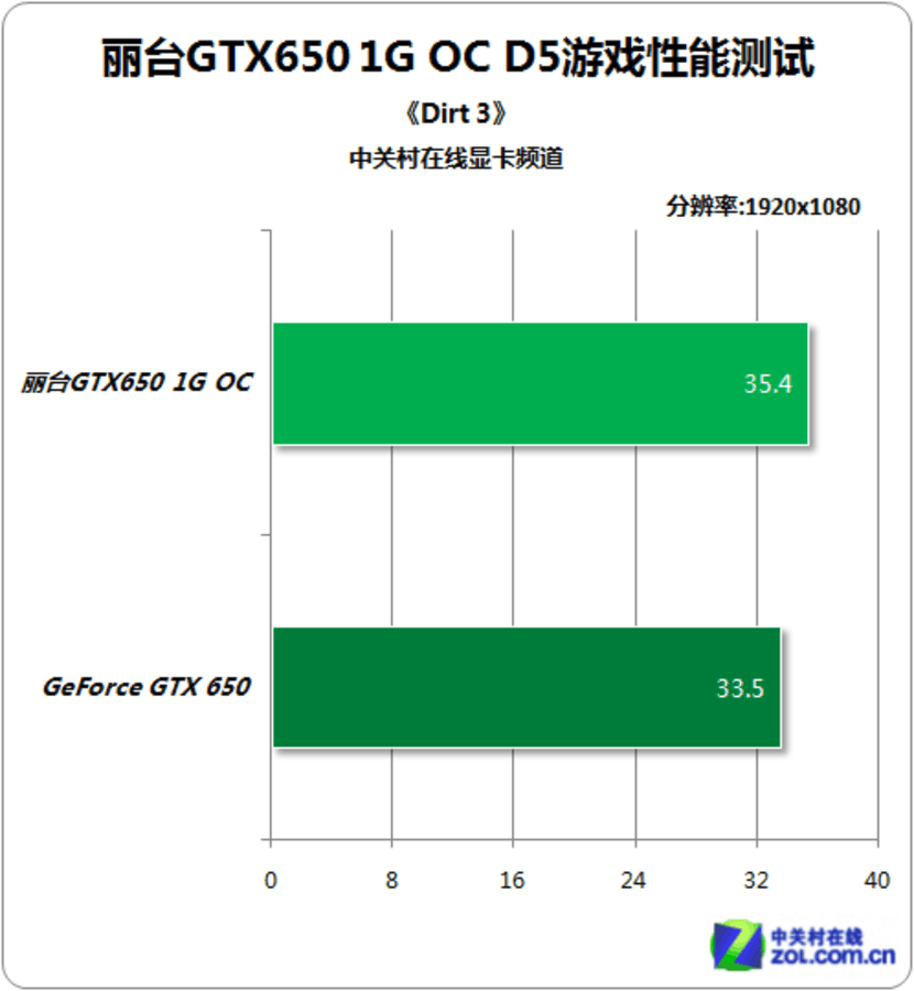 Gt620 vs NVS300：性能大PK，哪款更值得入手？  第4张