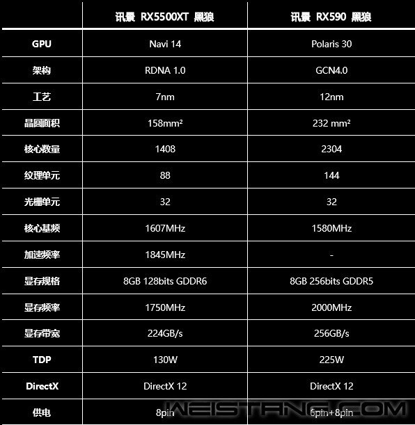 GT630 vs R7 240：性能对决，游戏画面谁更强？  第3张