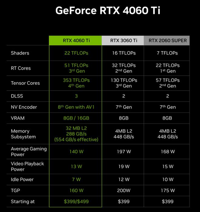 GT630 vs R7 240：性能对决，游戏画面谁更强？  第5张