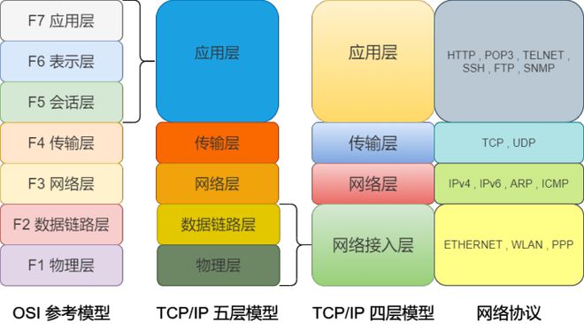 5G网络：颠覆4G，智能革命即将来临  第5张