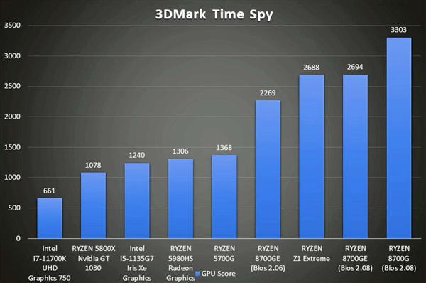 AMD R6 M340DX vs NVIDIA GT940：轻游戏与娱乐新选择  第1张