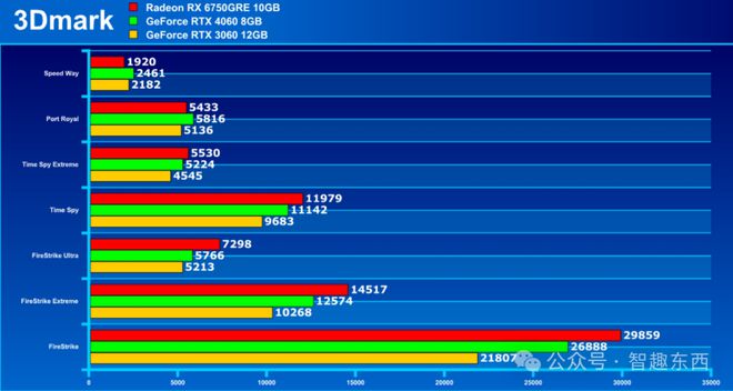 AMD R6 M340DX vs NVIDIA GT940：轻游戏与娱乐新选择  第8张