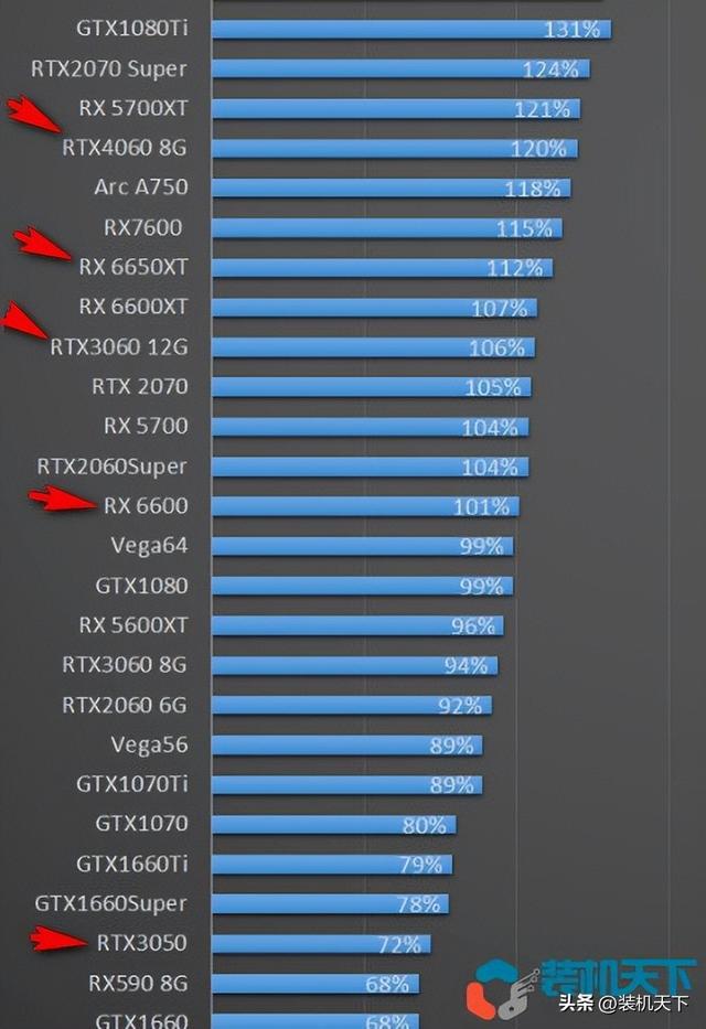 AMD VS NVIDIA：HD5650与GT显卡大PK！谁主沉浮，谁更胜一筹？  第4张
