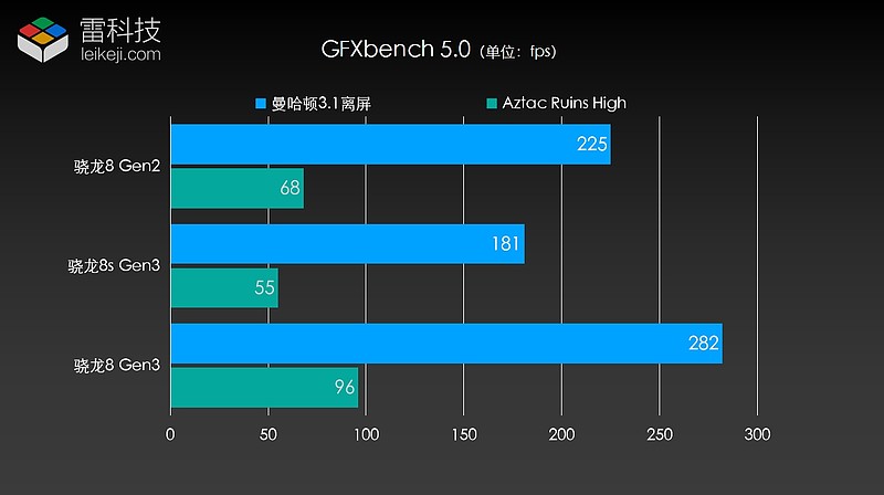 性能对比：华硕M320 vs GT920，选购显卡必读  第5张