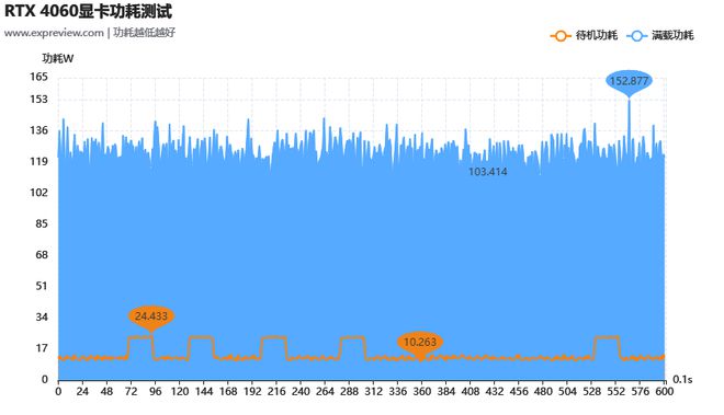 显存之争：1GB VS 2GB，GT610显卡如何选择？  第4张