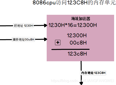 DDR2内存条：800MHz速度，2GB容量，性能独步天下  第2张