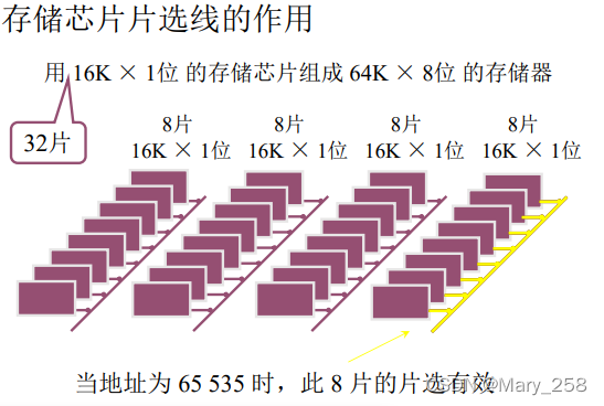 DDR2内存条：800MHz速度，2GB容量，性能独步天下  第3张