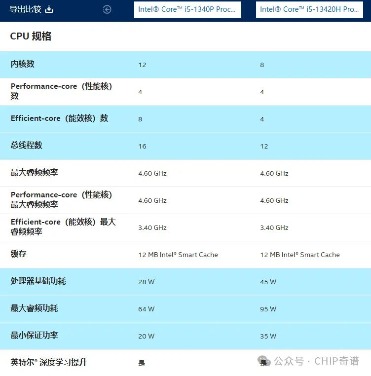 揭秘安卓系统信息：硬软兼顾，开发者必备利器  第3张