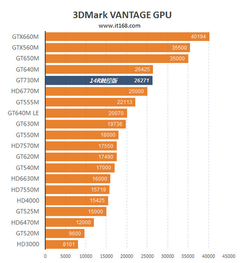 NVIDIA GT635M vs 集显：性能对比，解锁笔记本新境界  第1张