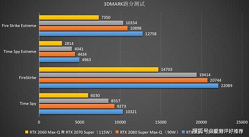 NVIDIA GT635M vs 集显：性能对比，解锁笔记本新境界  第7张