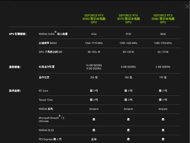 MX150 vs GT940：显卡对决，性能能量大PK  第2张