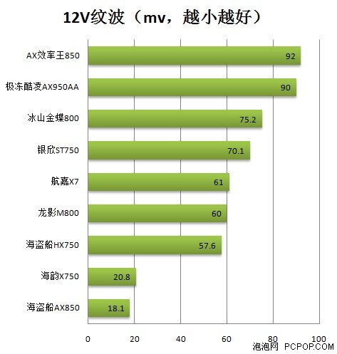 海盗船DDR4内存芯片：卓越设计背后的制造技艺揭秘  第5张