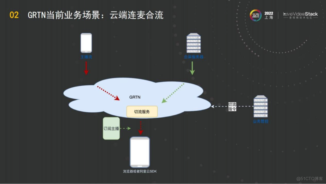 5G网络：速率翻倍，延迟降低，你的网络体验将会有何不同？  第3张