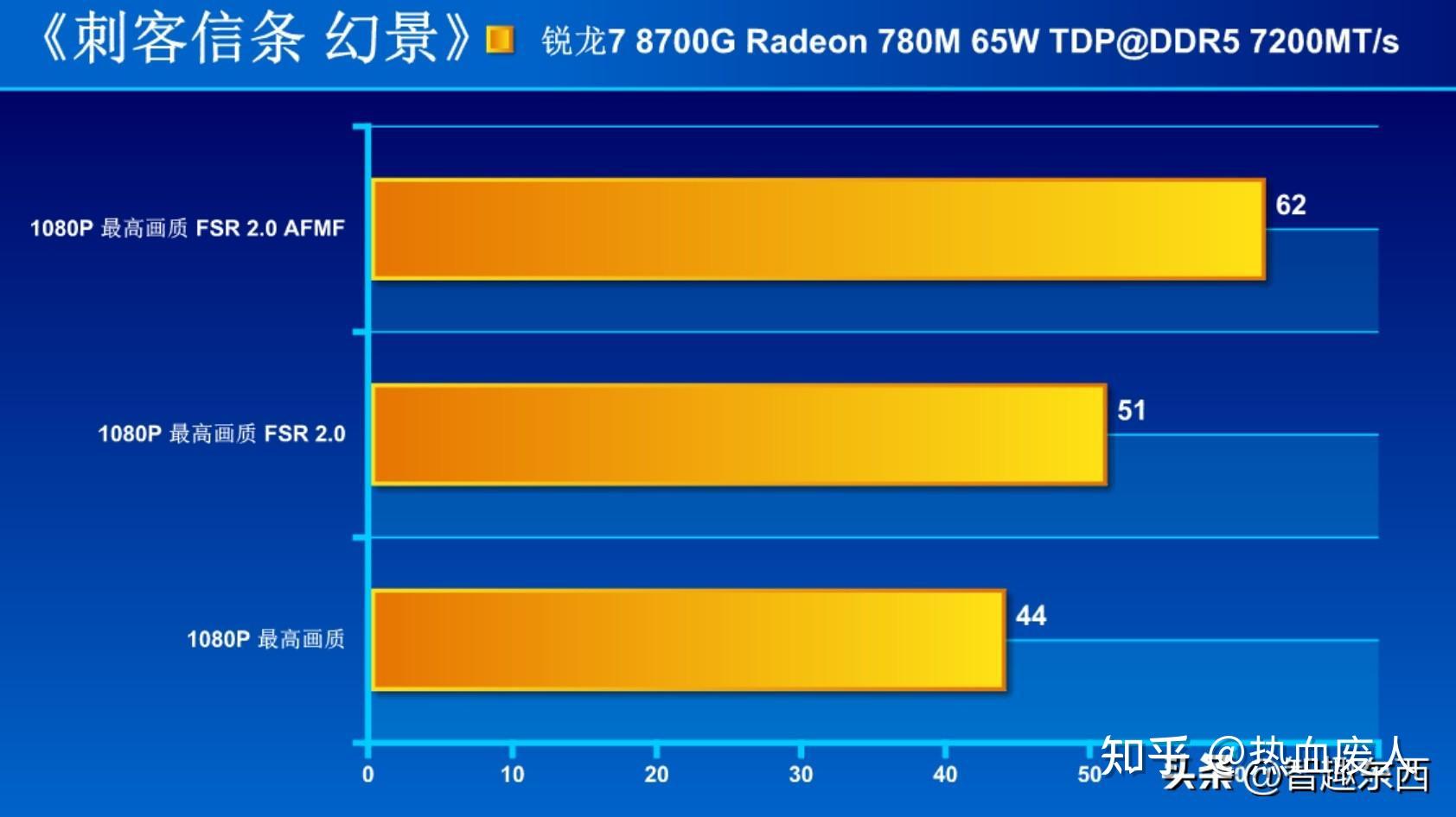 轻松畅玩穿越火线：如何挑选适合的GT显卡？  第3张