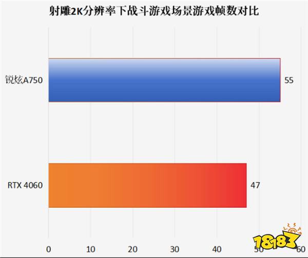 轻松畅玩穿越火线：如何挑选适合的GT显卡？  第6张