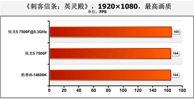 如何挑选适合你的六千元台式机配置？揭秘主机配置核心要点  第3张