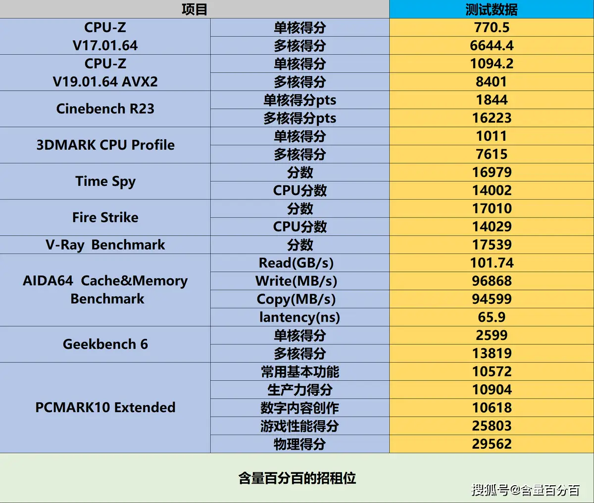 B250主板VS DDR3内存：性能差距有多大？