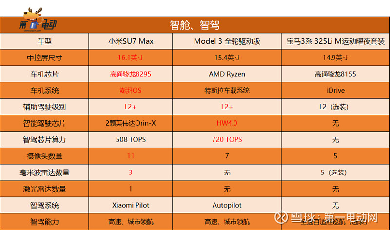 选车必看：汽车主机配置全解析  第6张