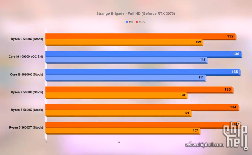 3500元预算，AMD Ryzen 5 vs. Intel i5，散热需谨慎  第1张