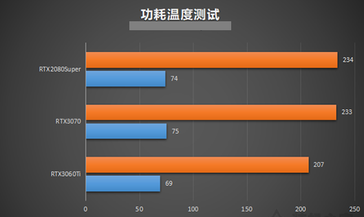 3500元预算，AMD Ryzen 5 vs. Intel i5，散热需谨慎  第3张