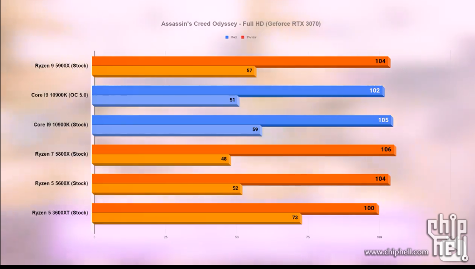 3500元预算，AMD Ryzen 5 vs. Intel i5，散热需谨慎  第6张