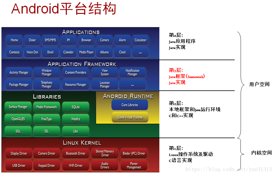 Win8安卓双系统：工作娱乐两不误，灵活多样任你选  第4张