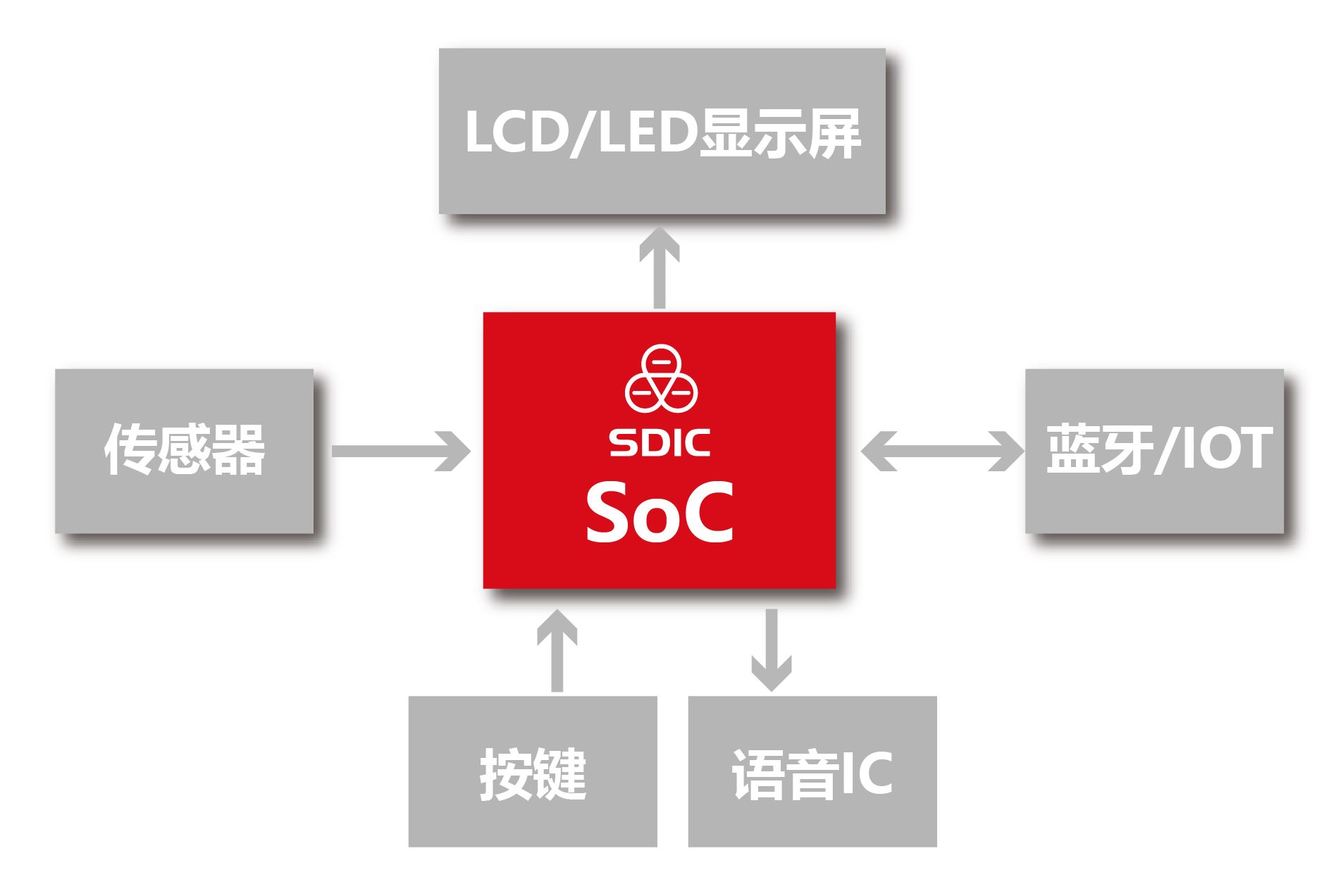 AMD震撼！5G网络新宠，基站靠它稳如泰山  第4张