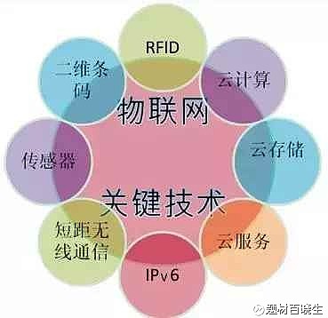 5G革新生活！揭秘网络5G股票热潮  第2张