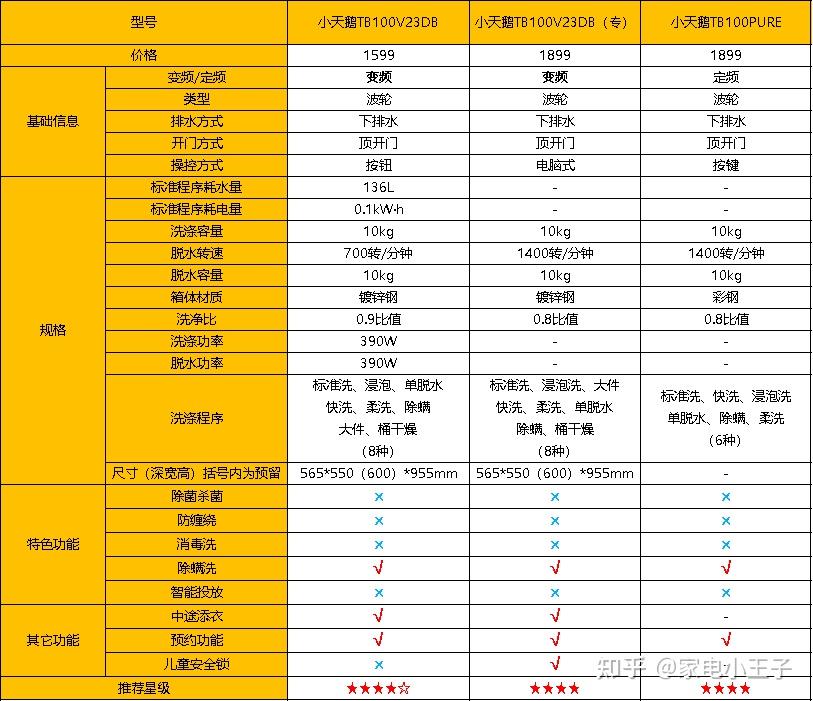 中小企业必读！如何选购适合自己的B类主机？  第6张