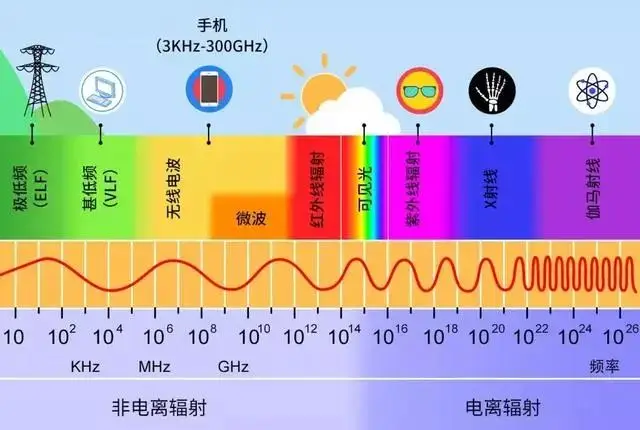 5G时代，你真的了解5G手机与5G信号之间的关系吗？  第2张