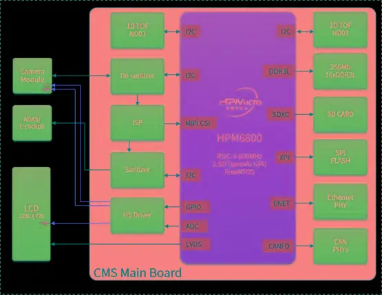 i7 6700HQ处理器：性能狂飙，轻松应对各种任务  第2张