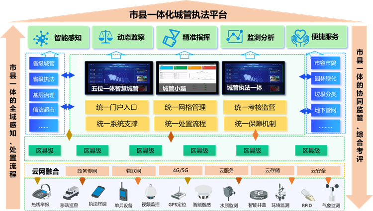 5G时代，按下5G按钮，开启数字化新旅程  第4张