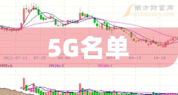 5G新时代：中国移动VS中国联通，谁主5G江山？