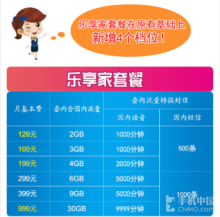 5G时代，速度与激情！哪款5G套餐适合你？  第3张