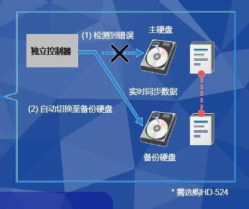 如何选择适合办公的主机？揭秘稳定性与性能的完美平衡  第1张