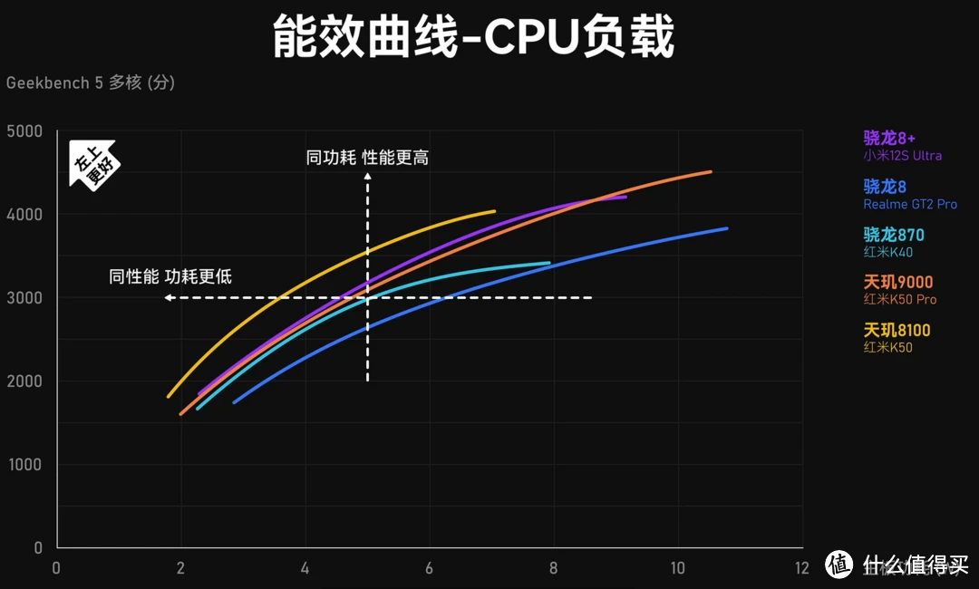 节能新风潮：硬件配置优化降功耗  第2张