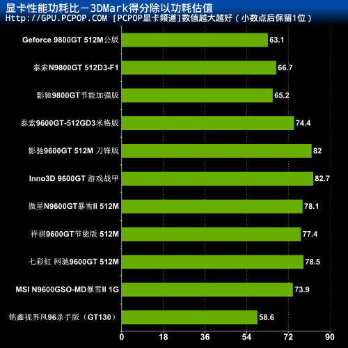 节能新风潮：硬件配置优化降功耗  第4张