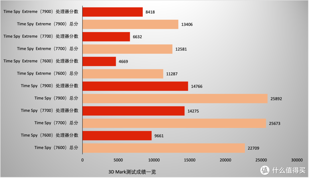 GT960 vs GT1050：性能对决！谁主沉浮？  第4张