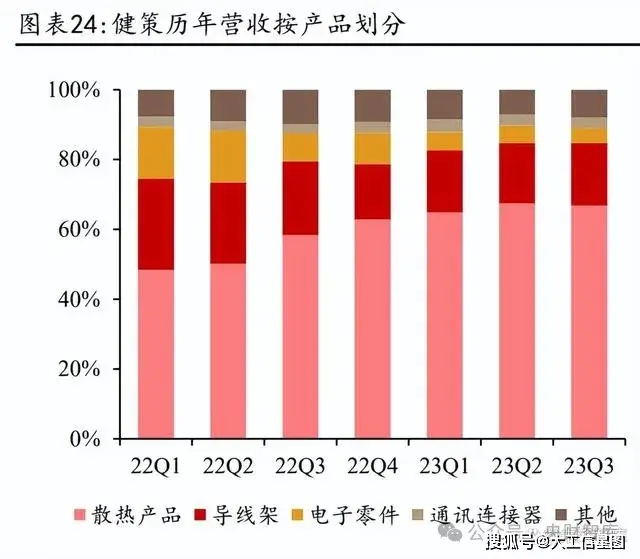 GT960 vs GT1050：性能对决！谁主沉浮？  第5张