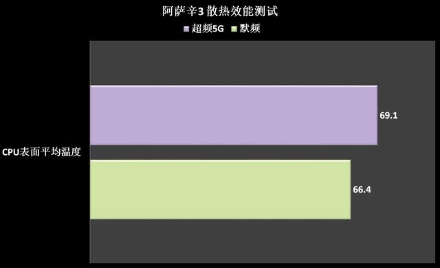 内存条界的明星宇瞻DDR2 800 2G：速度与稳定的完美结合  第3张