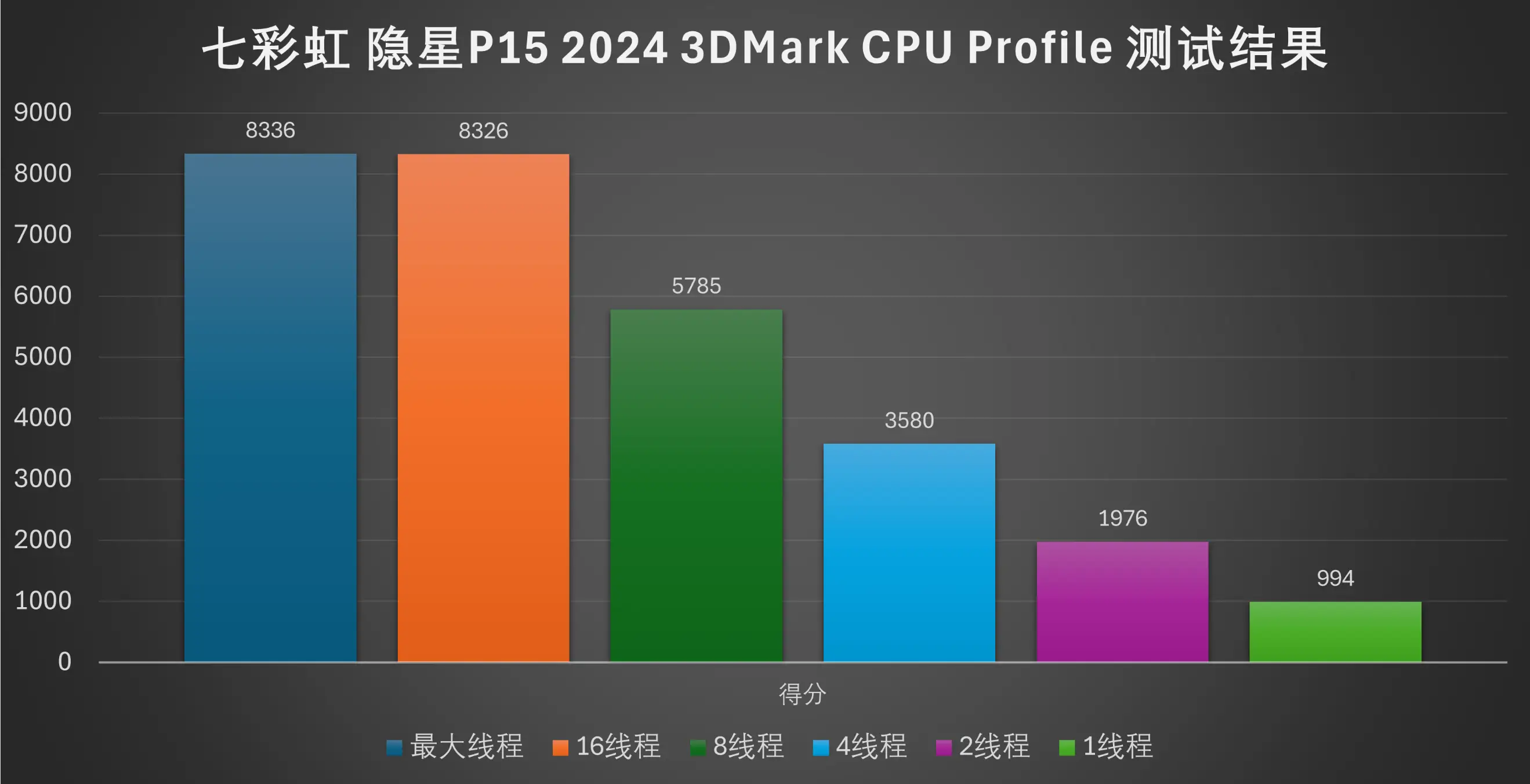 打造极致游戏体验：英雄联盟电脑主机配置全攻略  第6张